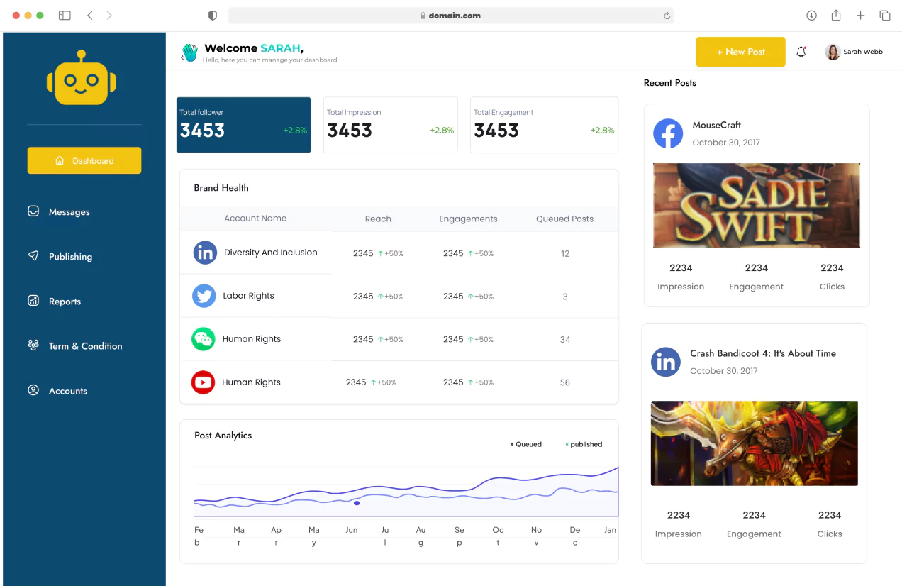 Dashboard Snapshot